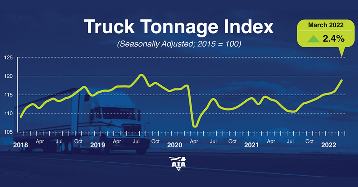 ATA-truck-tonnage-March-2022-1200x628