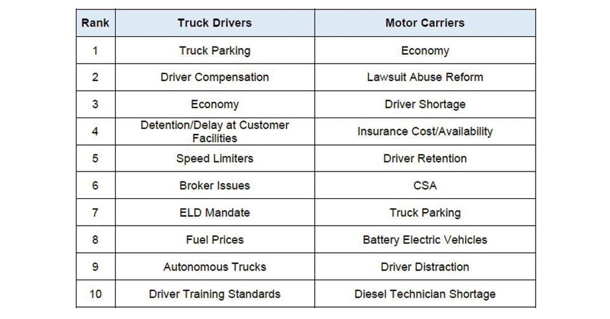 ATRI-Top-Trucking-Concerns-1200x628