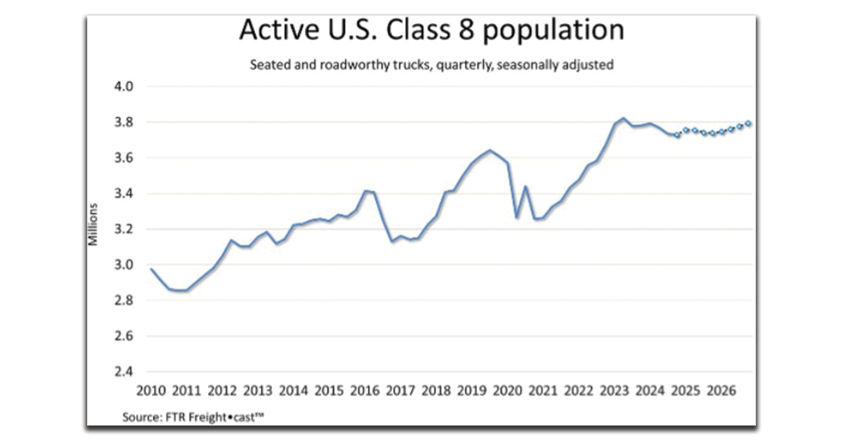 Acitve-US-Class-8-Population-1200x628