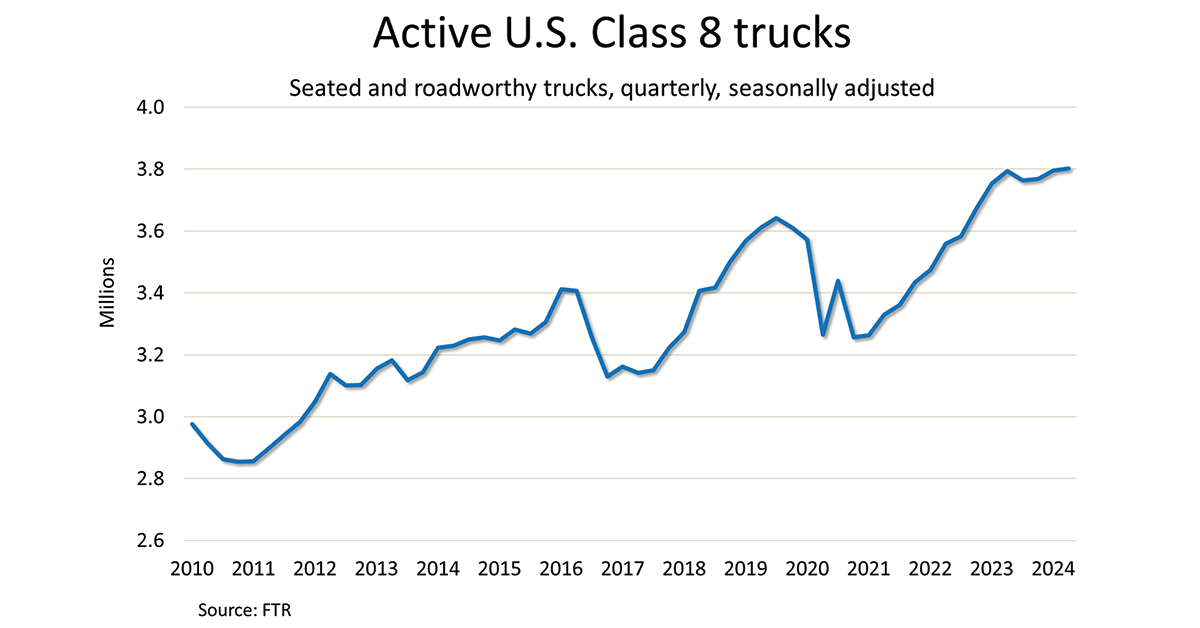 Active-US-Class-8-Trucks-1200x628