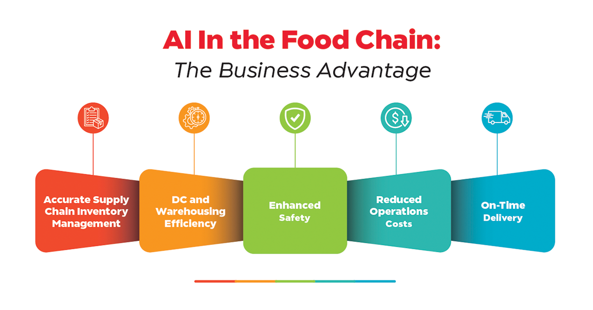 Ai-in-the-Food-Chain-1200x628