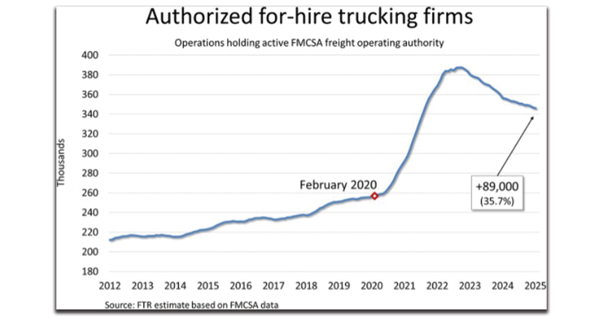 Authorized-For-Hire-Trucking-Firms-1200x628-1