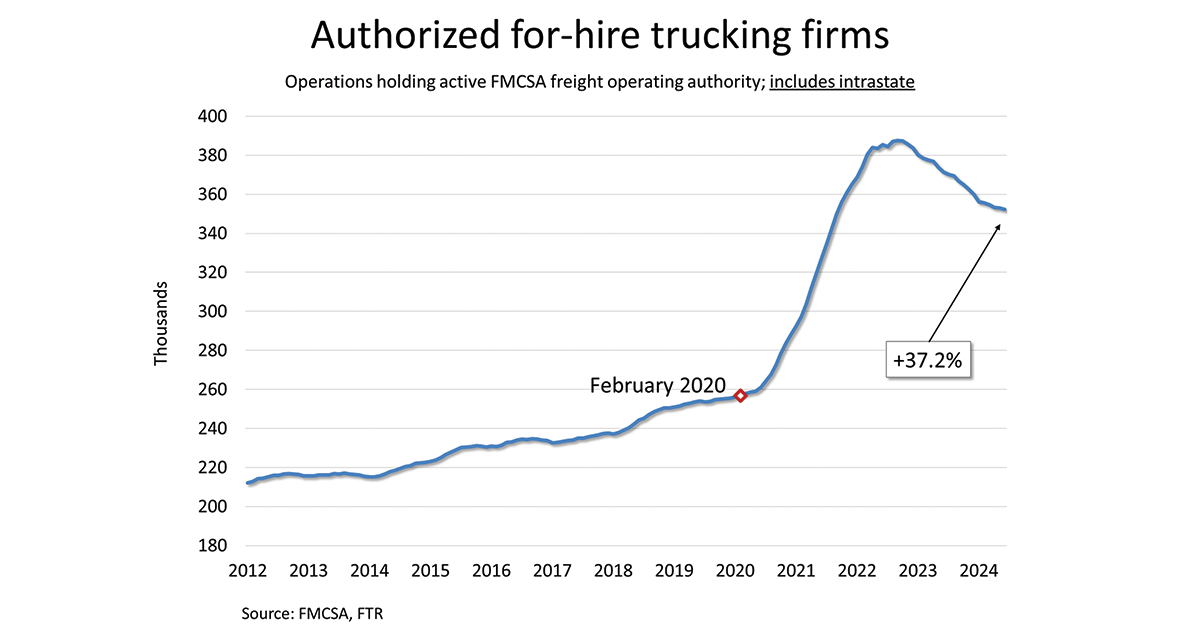 Authorized-For-Hire-Trucking-Firms-1200x628