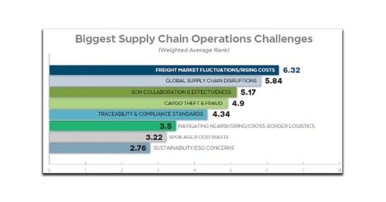 Biggest-Supply-Chain-Operations-Challenges-2-1200x628
