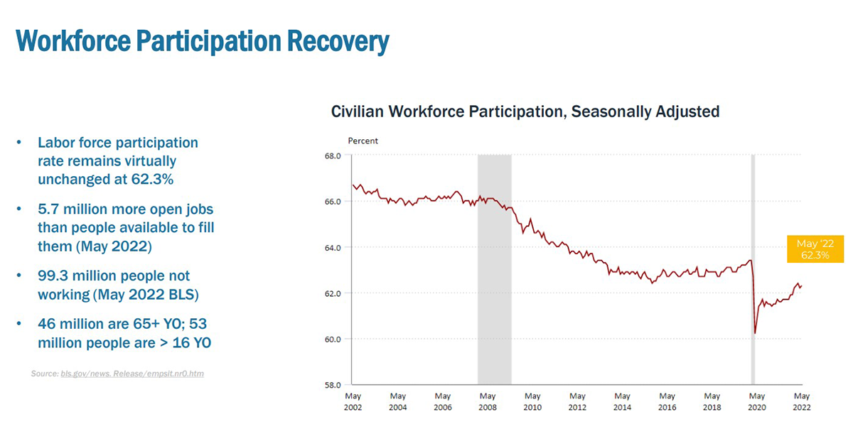 Blue-Collar-Civilian-Workforce-Participation-Chart-1200x628