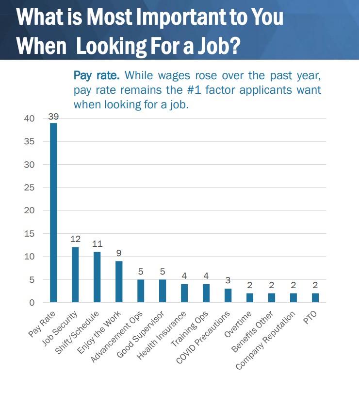 Blue-Collar-Most-Important-Job-Factors-Chart-740x813