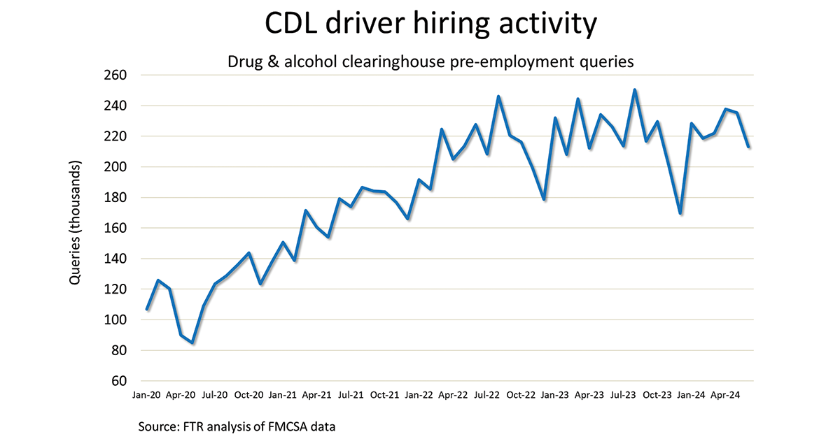 CDL-Driver-Hiring-Activity-1200x628