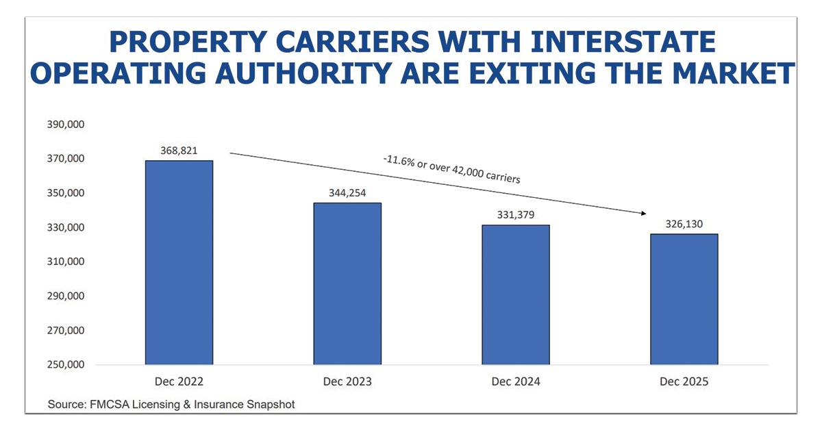 Carriers-Exiting-Market-1200x628