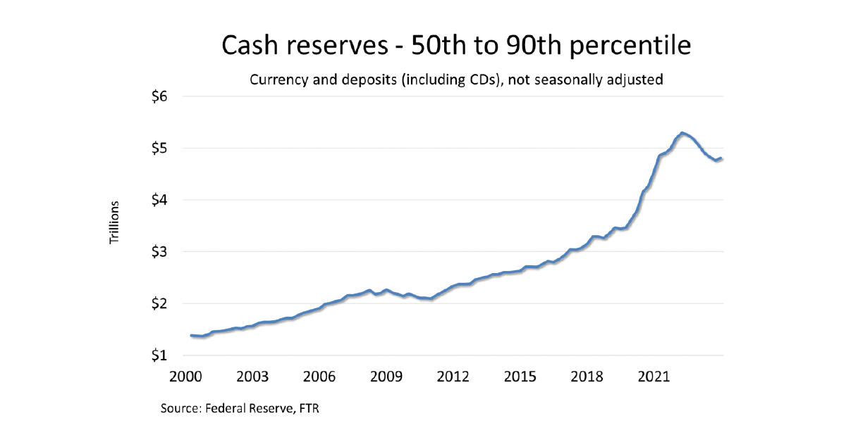 Cash-Reserves-50th-to-90th-Percentile