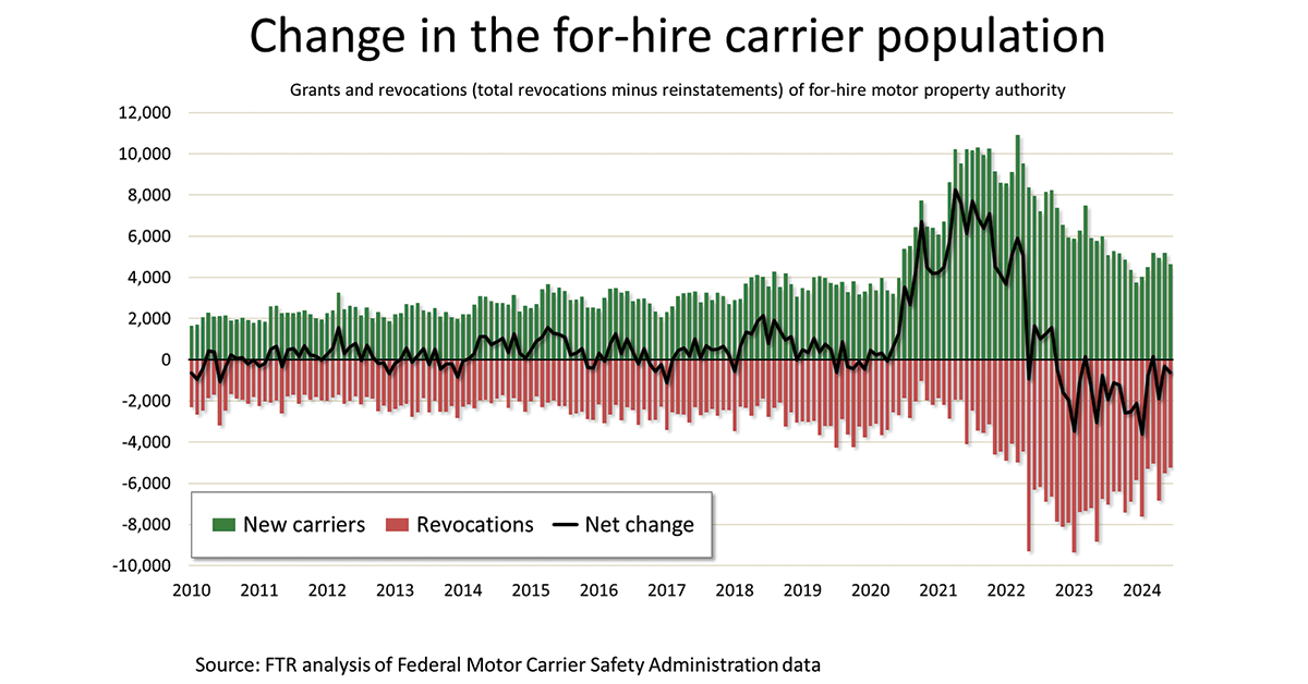 Change-In-The-For-Hire-Carrier-Population-1200x628