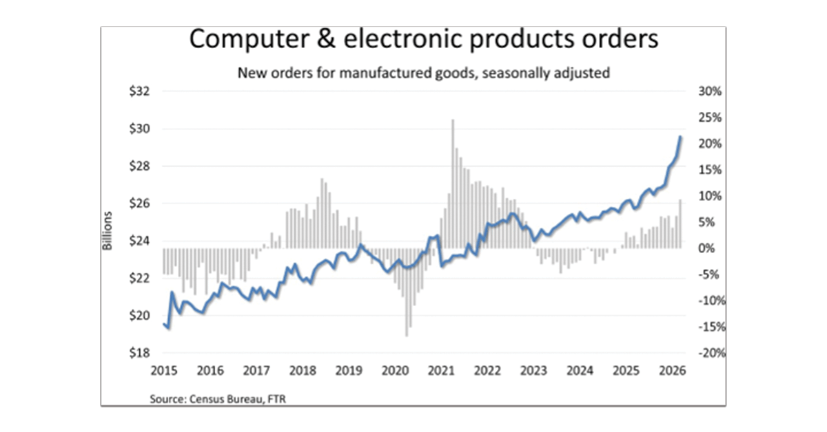 Computer-and-Electronic-Products-Orders-1200x628