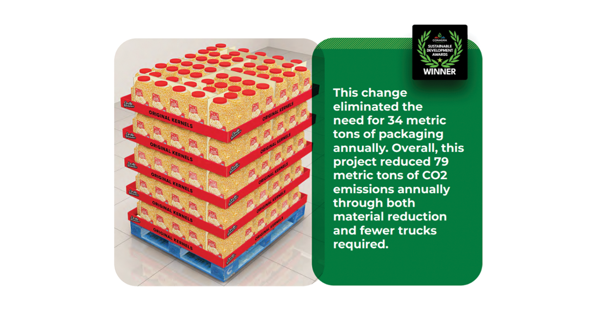 Conagra-Graphic-1200x628