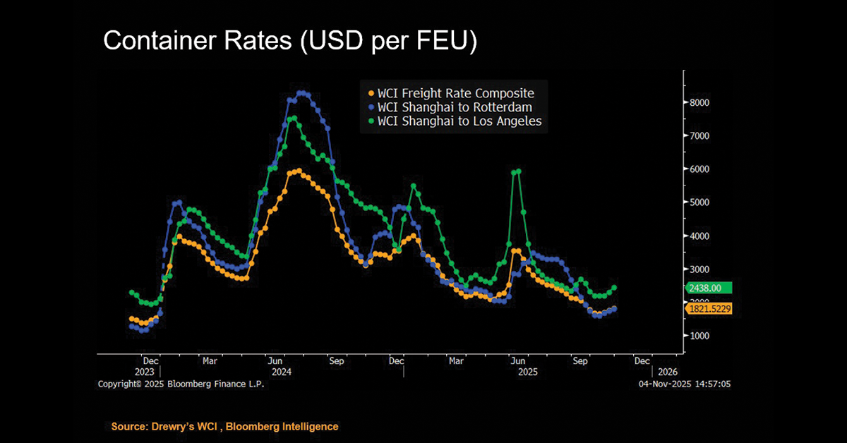 Container-Rates-1200x628