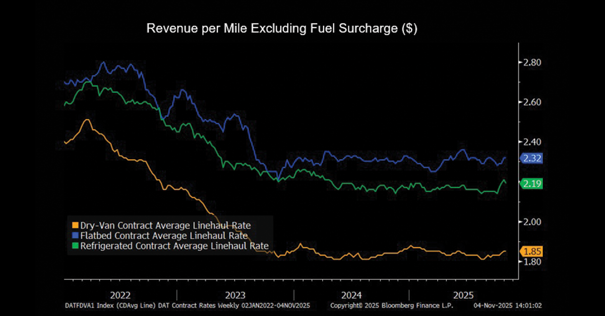 Contract-Truckload-Market-1200x628