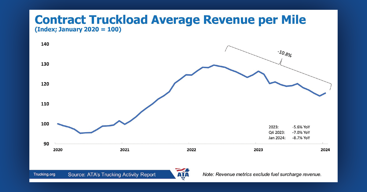 Contract-Truckload-Rates