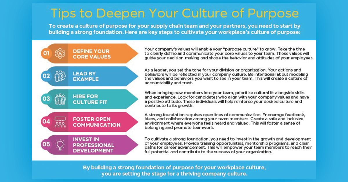 Deepen-Your-Culture-Of-Purpose-1200x628