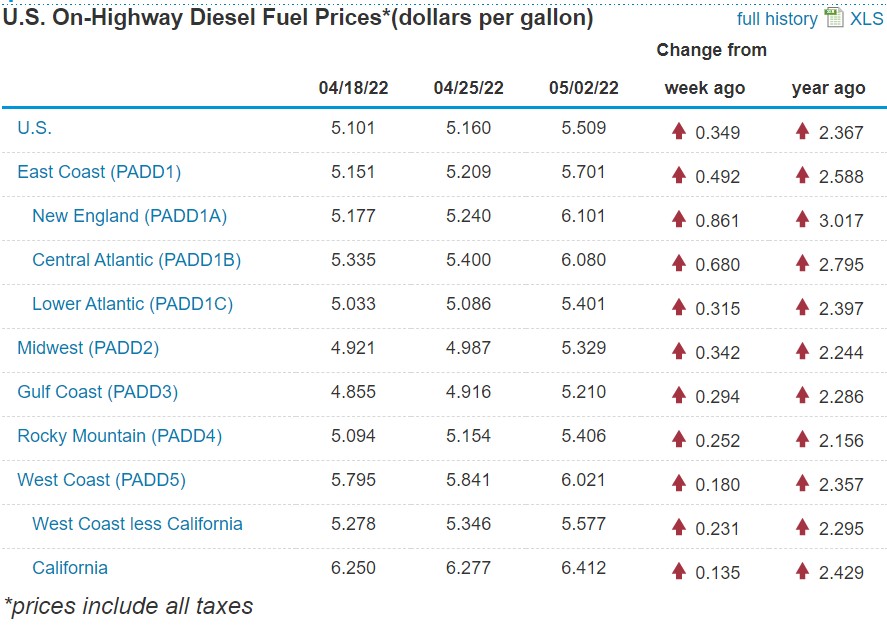 Diesel-Price-Chart