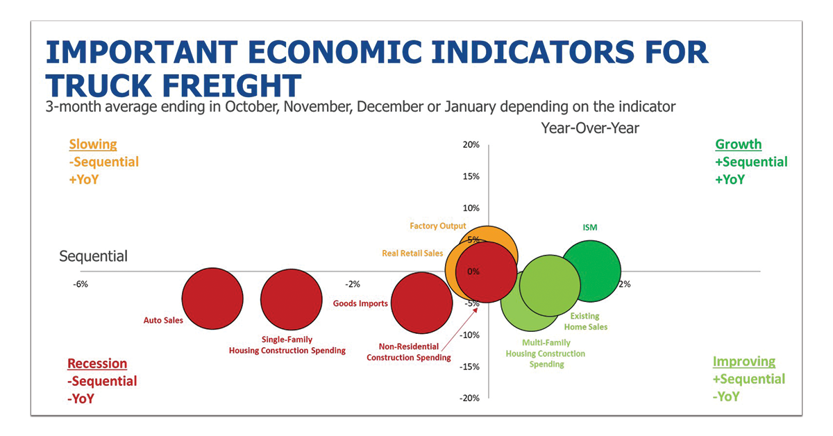 Economic-Indicators-1200x628