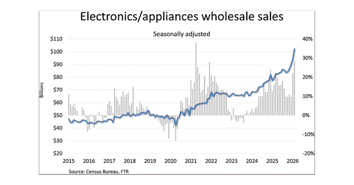 Electronic-Appliances-Wholesale-Sales-1200x628