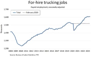 FTR-For-Hire-Trucking-Jobs-graph-v2