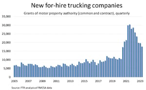 FTR-New-for-hire-trucking-companies-graph