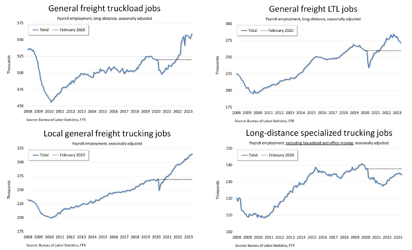 FTR-freight-graphs-4