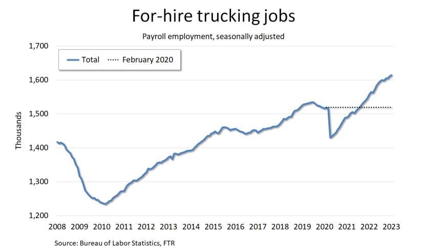 FTR-graph-For-Hire-Trucking-Jobs