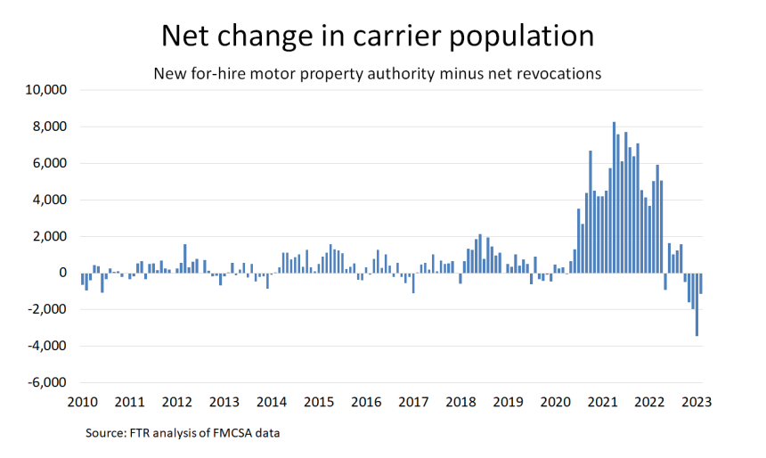 FTR-graph-Net-change-in-carrier-population