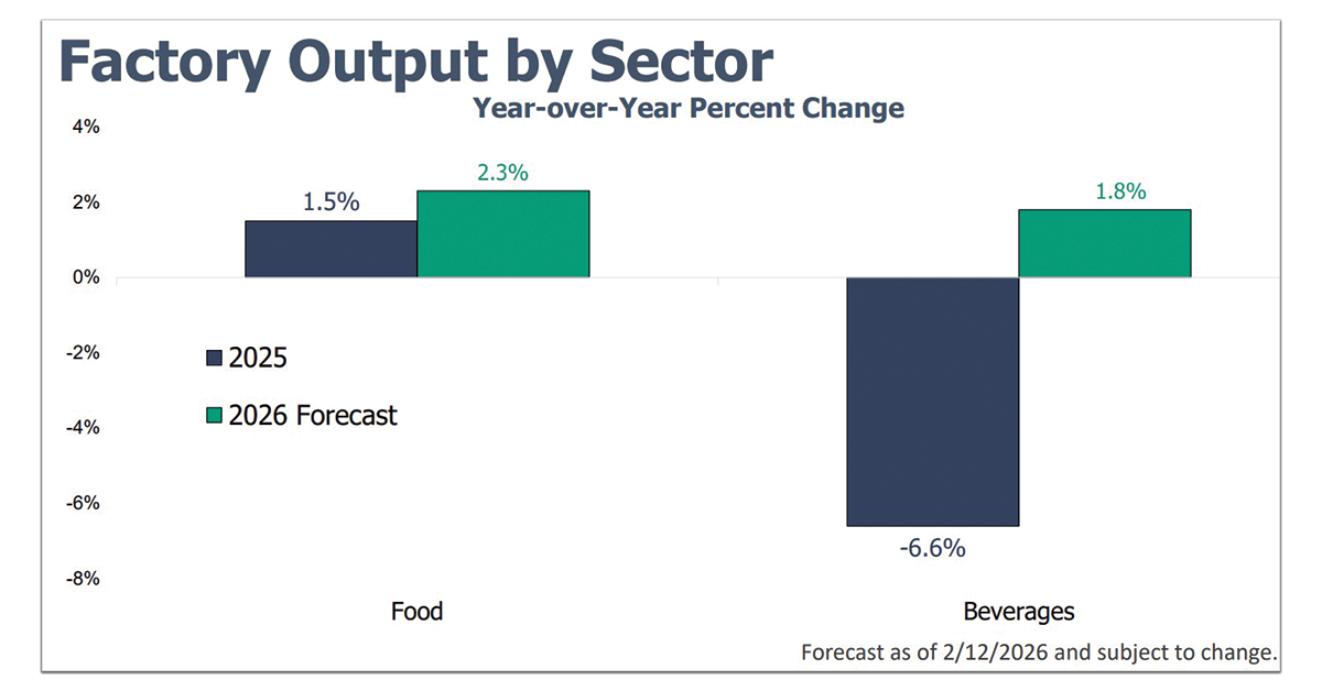 Factory-Output-by-Sector-1200x628