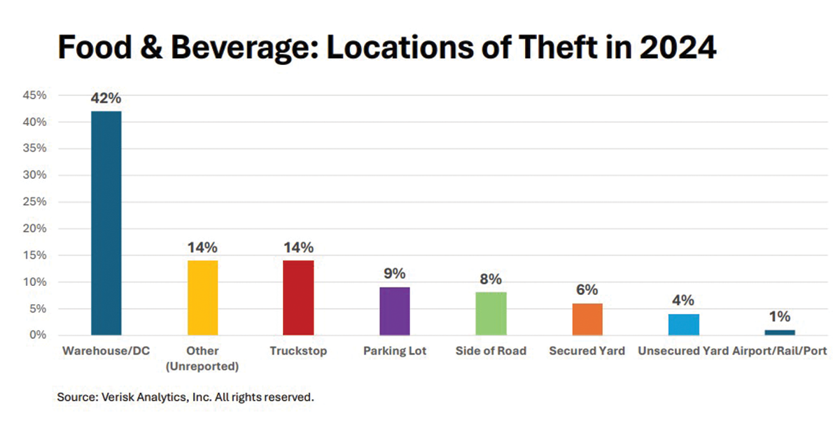 Food-Theft-Location-1200x628