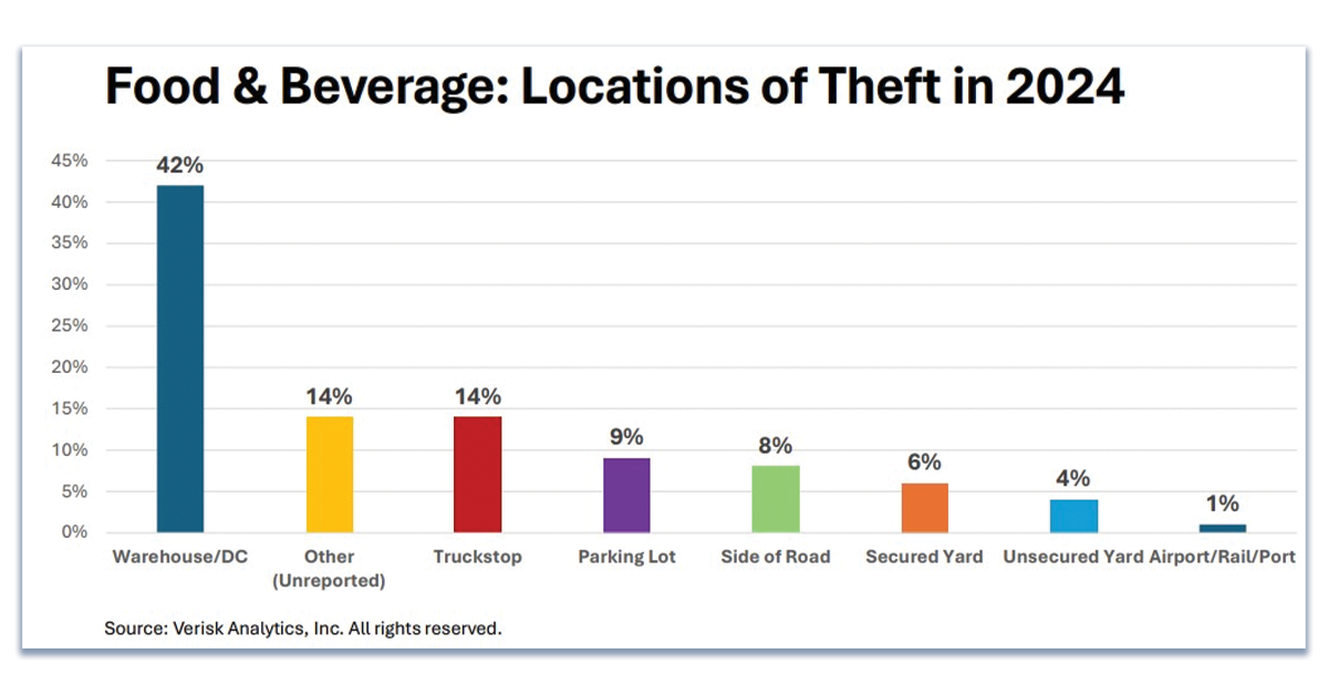 Food-Theft-Locations-1200x628