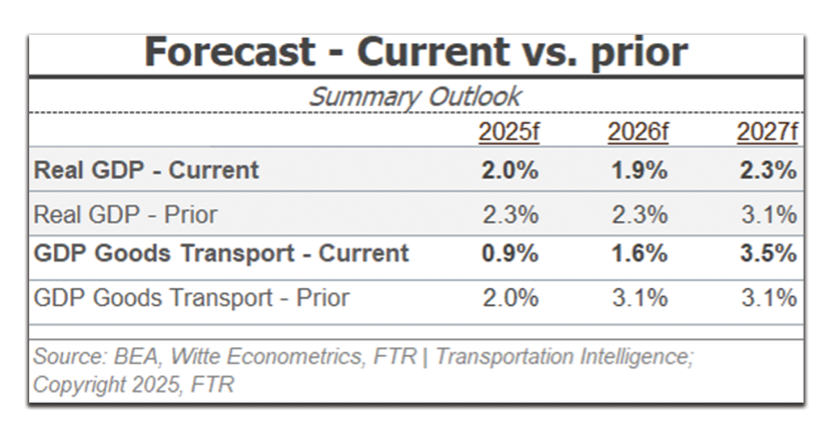 Forecast-Current-vs-Prior-1200x628
