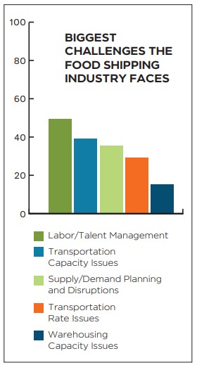 New Research Reveals Challenges, Trends Shaping Food & Beverage Supply ...