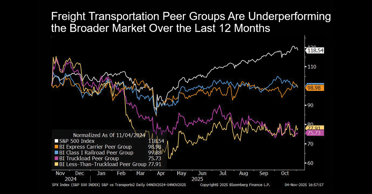 Freight-Transportation-Peer-Groups-1200x628
