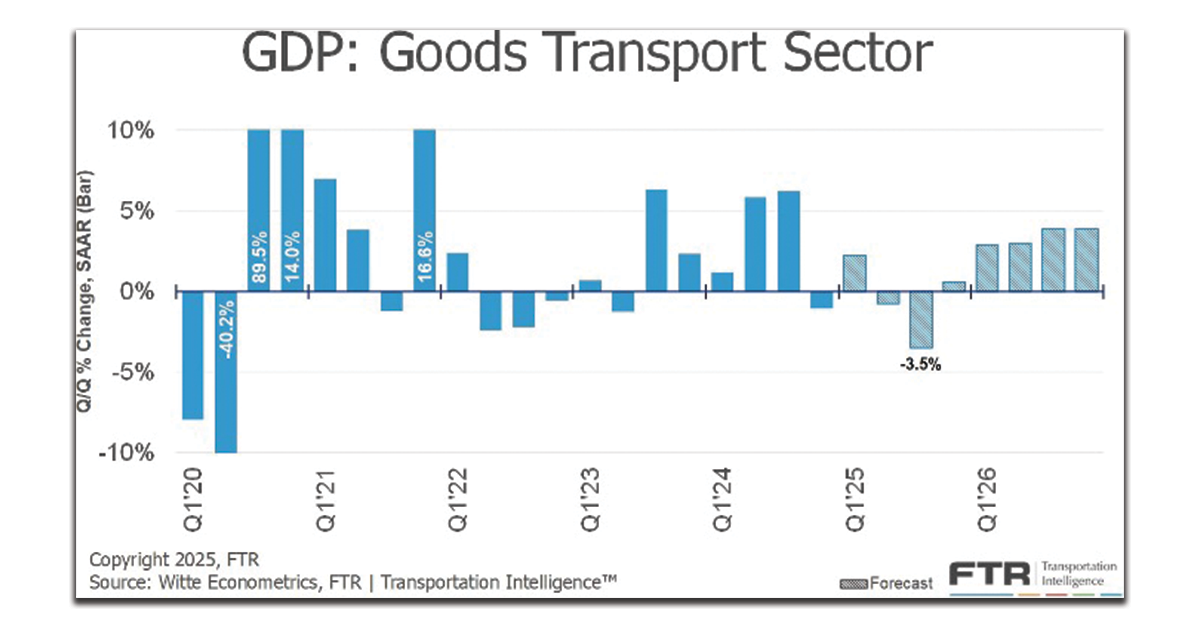 GDP-Goods-Transport-Sector-1200x628