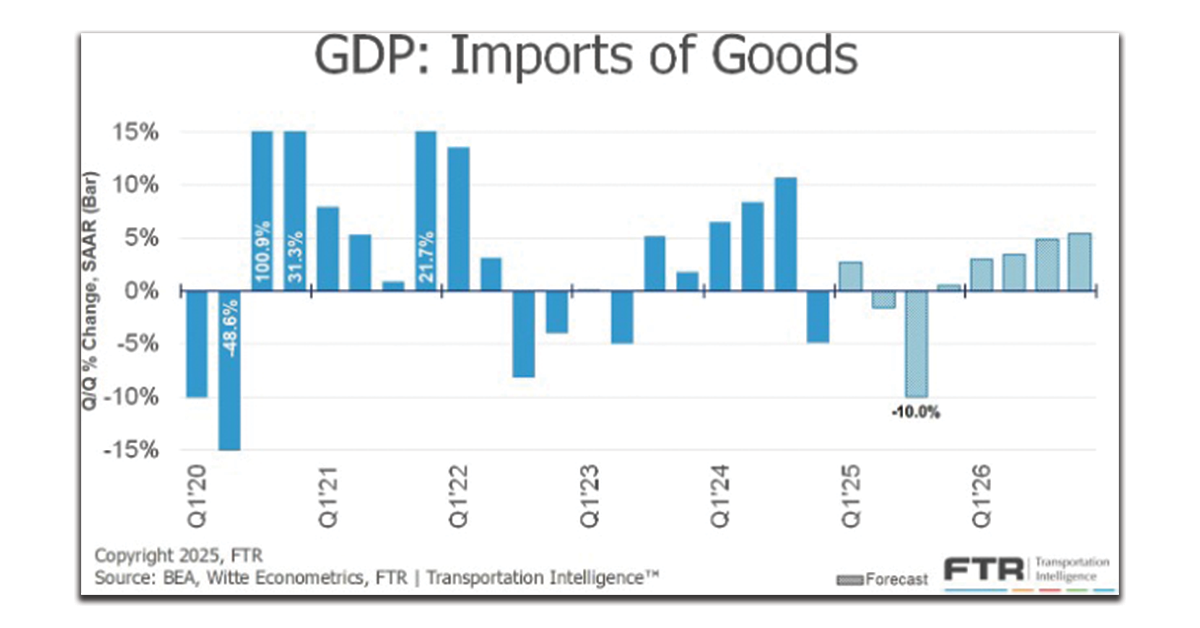 GDP-Imports-of-Goods-1200x628