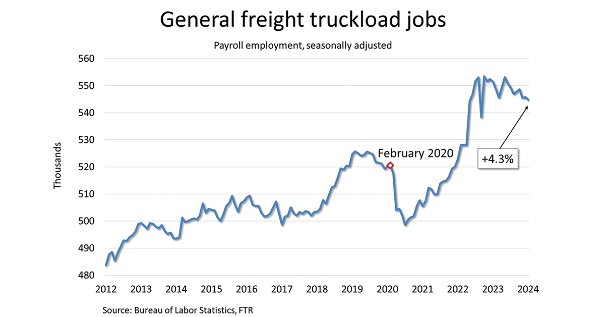 General-Freight-Truckload-Jobs-1200x628