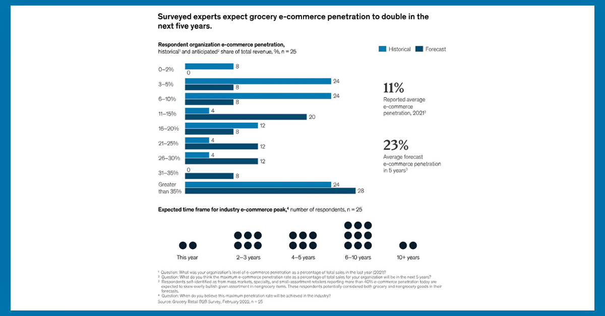 Grocery-Ecommerce-1200x628