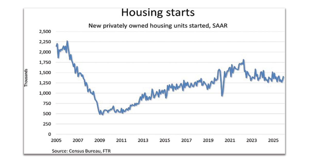 Housing-Starts-1200x628