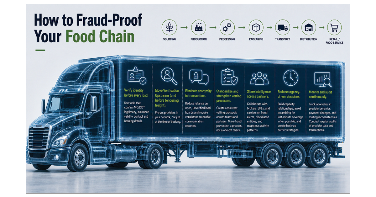 How-to-Fraud-Proof-Your-Food-Chain-1200x628