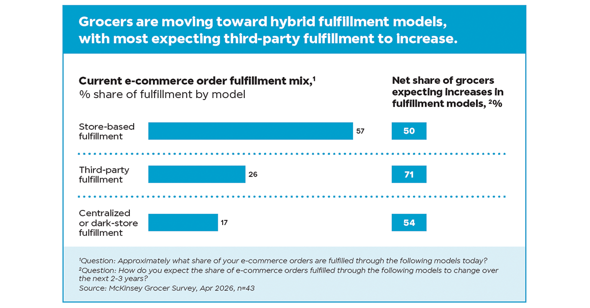Hybrid-Fulfillment-Models-1200x628