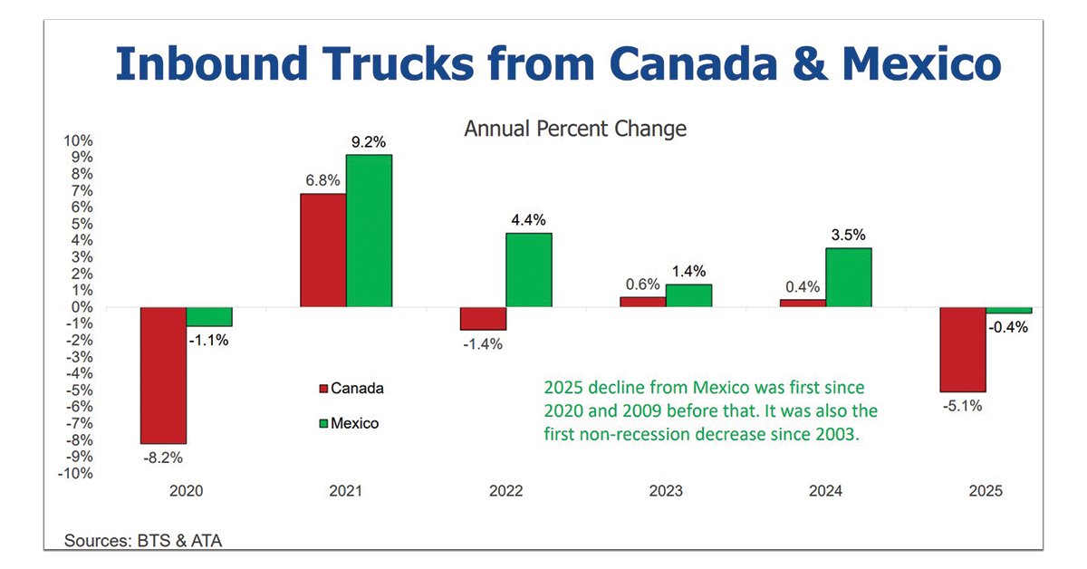 Inbound-Trucks-Canada-Mexico-1200x628