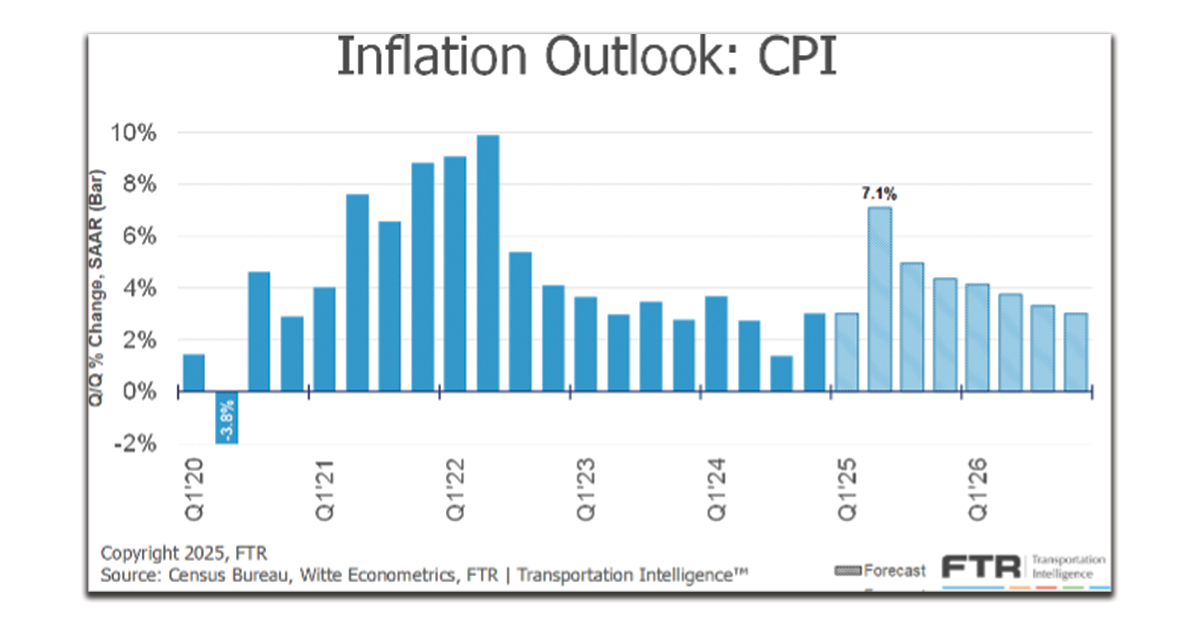 Inlfation-Outlook-CPI-1200x628