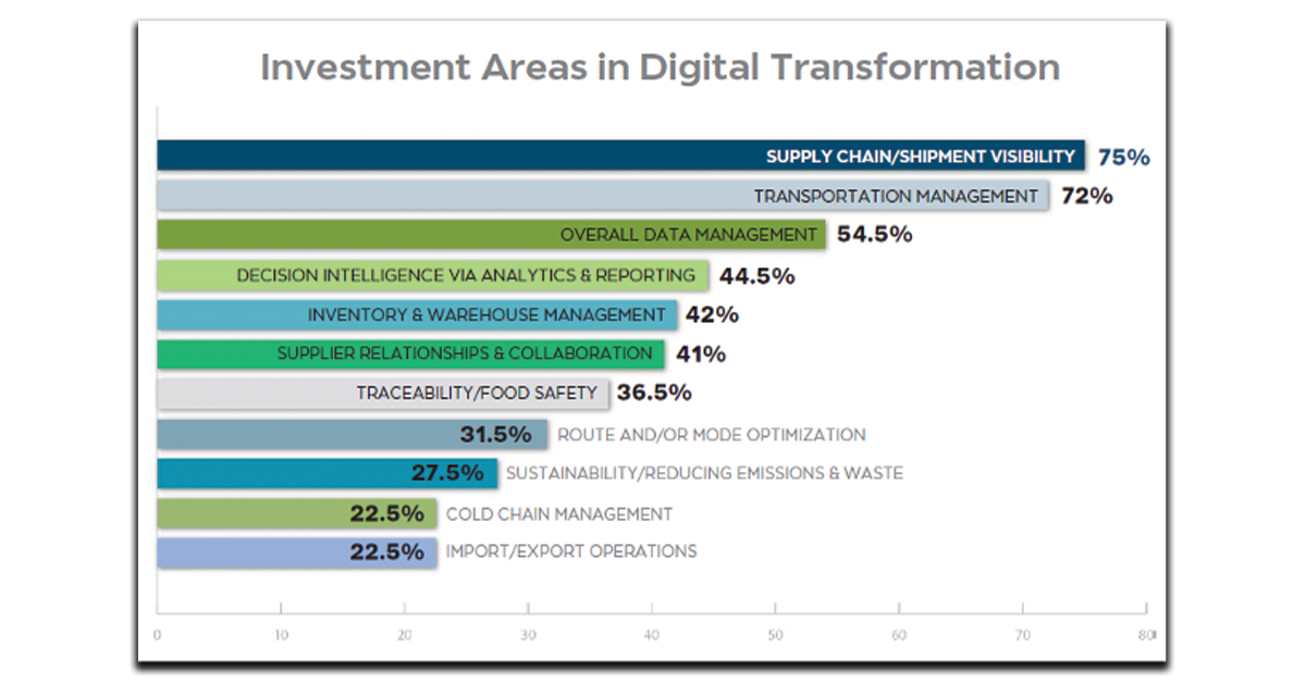 Investment-Areas-in-Digital-Transformation-1-1200x628