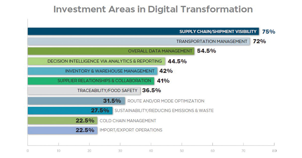 Investment-Areas-in-Digital-Transformation-1200x628