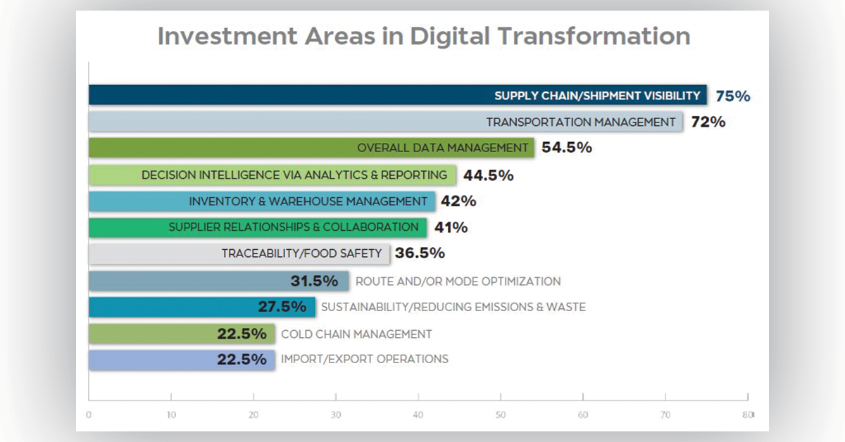 Investment-Digital-Transformation-1200x628