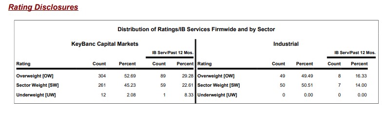 KeyBanc-Rating-Disclosures-May-2022