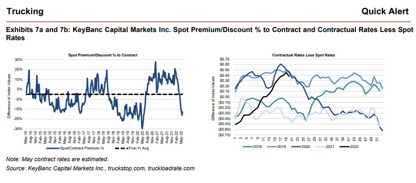 KeyBanc-Spot-Premium-Dashboard-May-2022