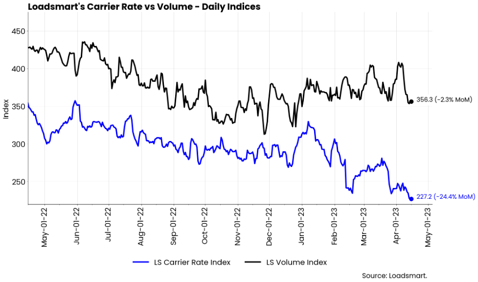 Loadsmart-Graph-Carrier-Rate-vs-Volume