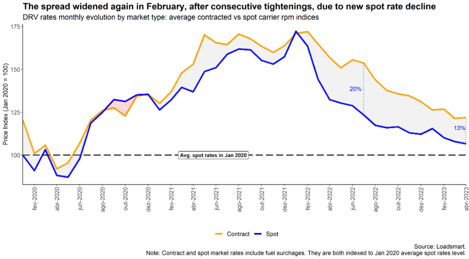 Quarterly Freight Data Report: A Q1 Review of the Trucking Economy ...